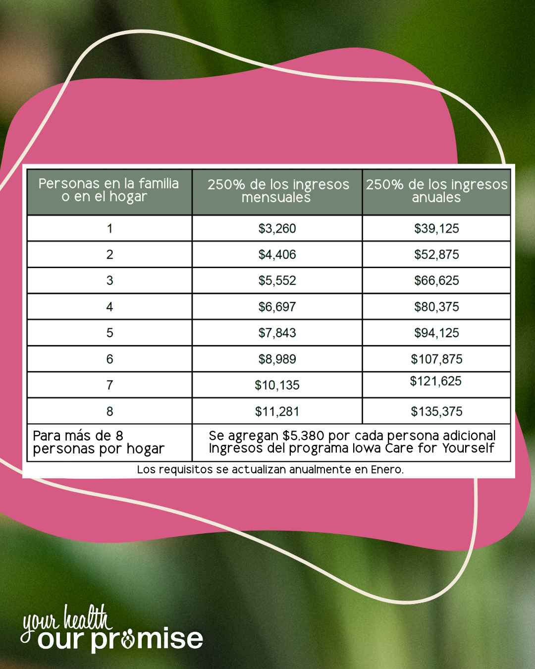 Pruebas GRATUITAS de Detección de Cáncer de Seno y de Cuello Uterino Disponibles para Mujeres Elegibles a través del Programa de Care for Yourself.